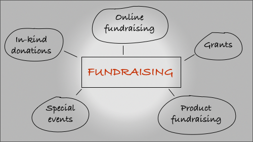 Fundraising