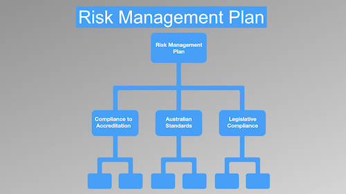 Risk Management Plan