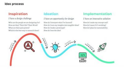 Change Mapping